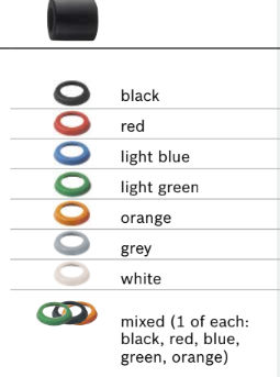 Bosch C-EXACT and PUC-EXACT General Accessories