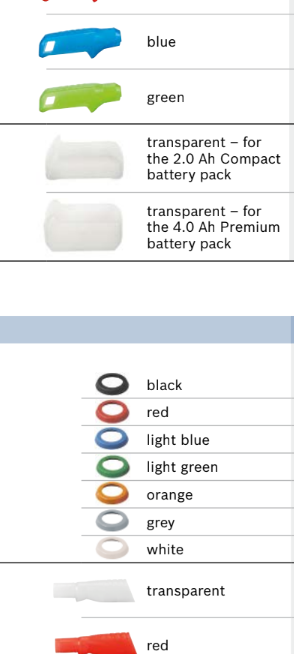 Accessories for Bosch ANGLE EXACT ION & EXACT ION Tools