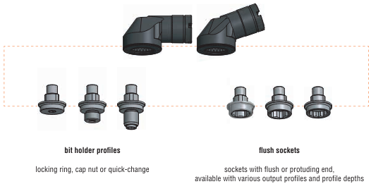 Lubbering LSP3 Angle Touch: Bit holder profiles and flush sockets