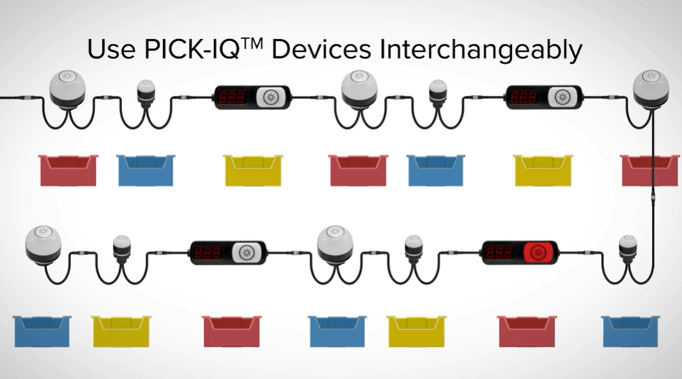 Banner: Pick-to-Light Systems Powered by PICK-IQ