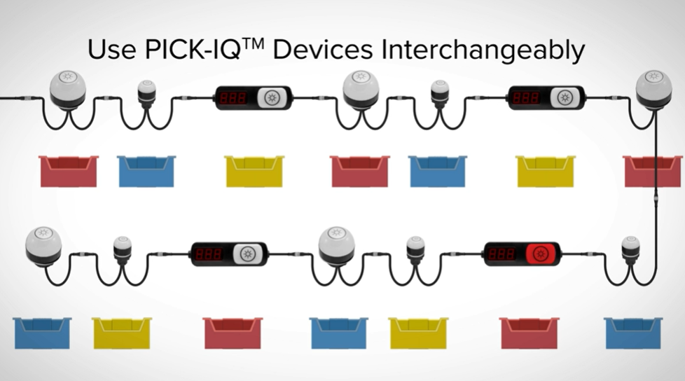 Banner Pick-to-Light Systems Powered by PICK-IQ