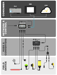 Banner Lighting & Indication with IO-Link