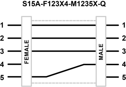 Banner 813372, S15A-F123X4-M1235X-Q, S15A Series: In-Line Adapter