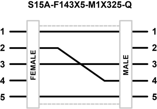 Banner 813374, S15A-F143X5-M1X325-Q, S15A Series: In-Line Adapter