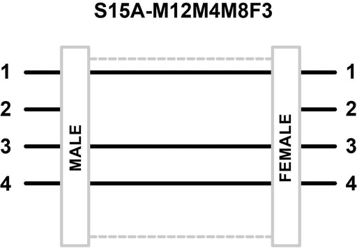 Banner 814756, S15A-M12M4M8F3, S15 A Series: In-Line Adapter