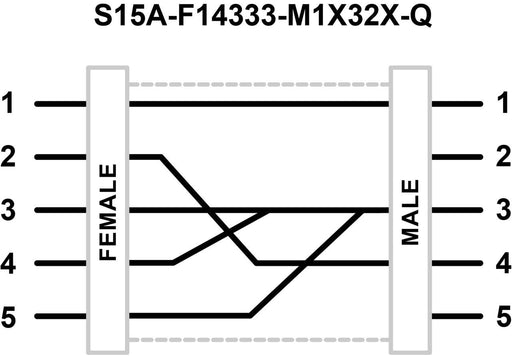 Banner 812763, S15A-F14333-M1X32X-Q, S15A Series: In-Line Adapter