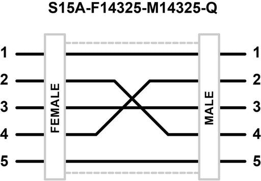 Banner 812200, S15A-F14325-M14325-Q, S15 A Series: In-Line Adapter