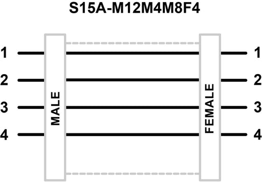 Banner 814758, S15A-M12M4M8F4, S15 A Series: In-Line Adapter