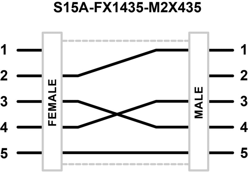 Banner 816337, S15A-FX1435-M2X435-Q, S15 A Series: In-Line Adapter