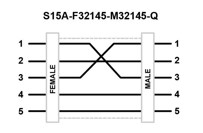 Banner 817754, S15A-F32145-M32145-Q, S15 A Series: In-Line Adapter