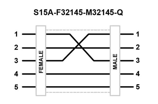 Banner 817754, S15A-F32145-M32145-Q, S15 A Series: In-Line Adapter