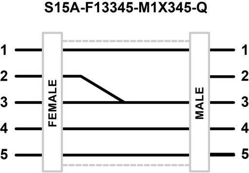 Banner 815977, S15A-F13345-M1X345-Q, S15 A Series: In-Line Adapter