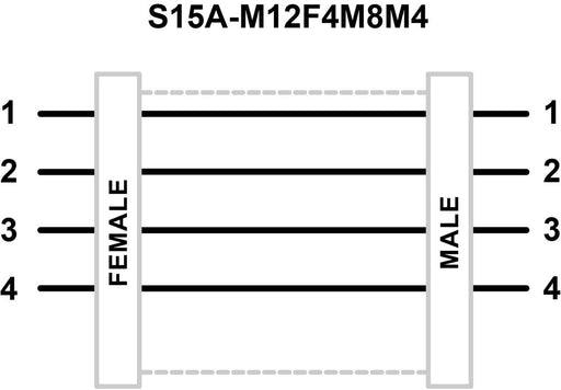Banner 814757, S15A-M12F4M8M4, S15 A Series: In-Line Adapter