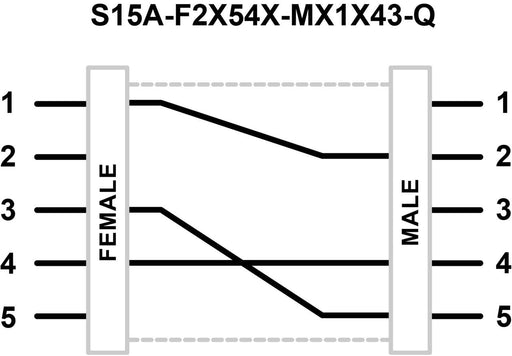 Banner 816335, S15A-F2X54X-MX1X43-Q, S15 A Series: In-Line Adapter
