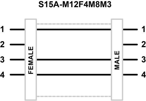 Banner 814755, S15A-M12F4M8M3, S15 A Series: In-Line Adapter