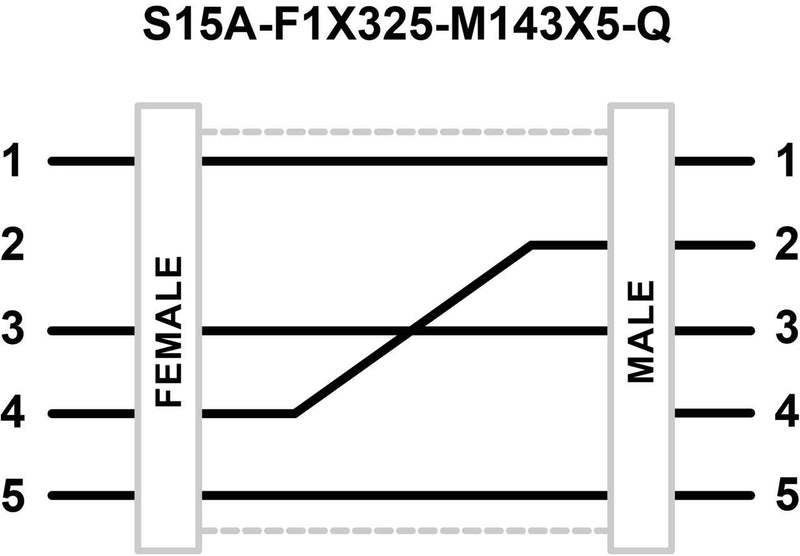 Banner 813153, S15A-F1X325-M143X5-Q, S15A Series: In-Line Adapter