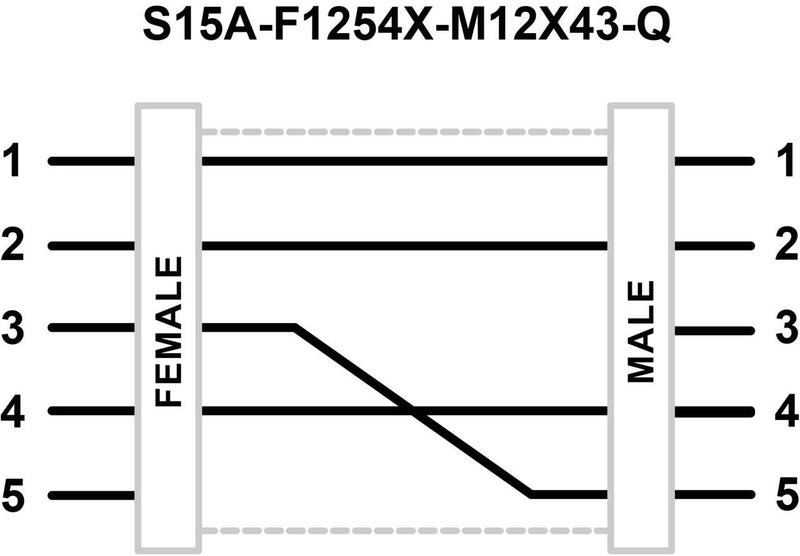 Banner 813458, S15A-F1254X-M12X43-Q, S15A Series: In-Line Adapter