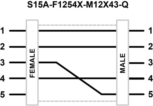 Banner 813458, S15A-F1254X-M12X43-Q, S15A Series: In-Line Adapter